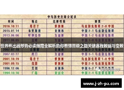 世界杯出线形势必读指南全解析助你看懂晋级之路关键赛程数据与变数 世界杯出线形势必读指南全解析助你看懂晋级之路关键赛程数据与变数